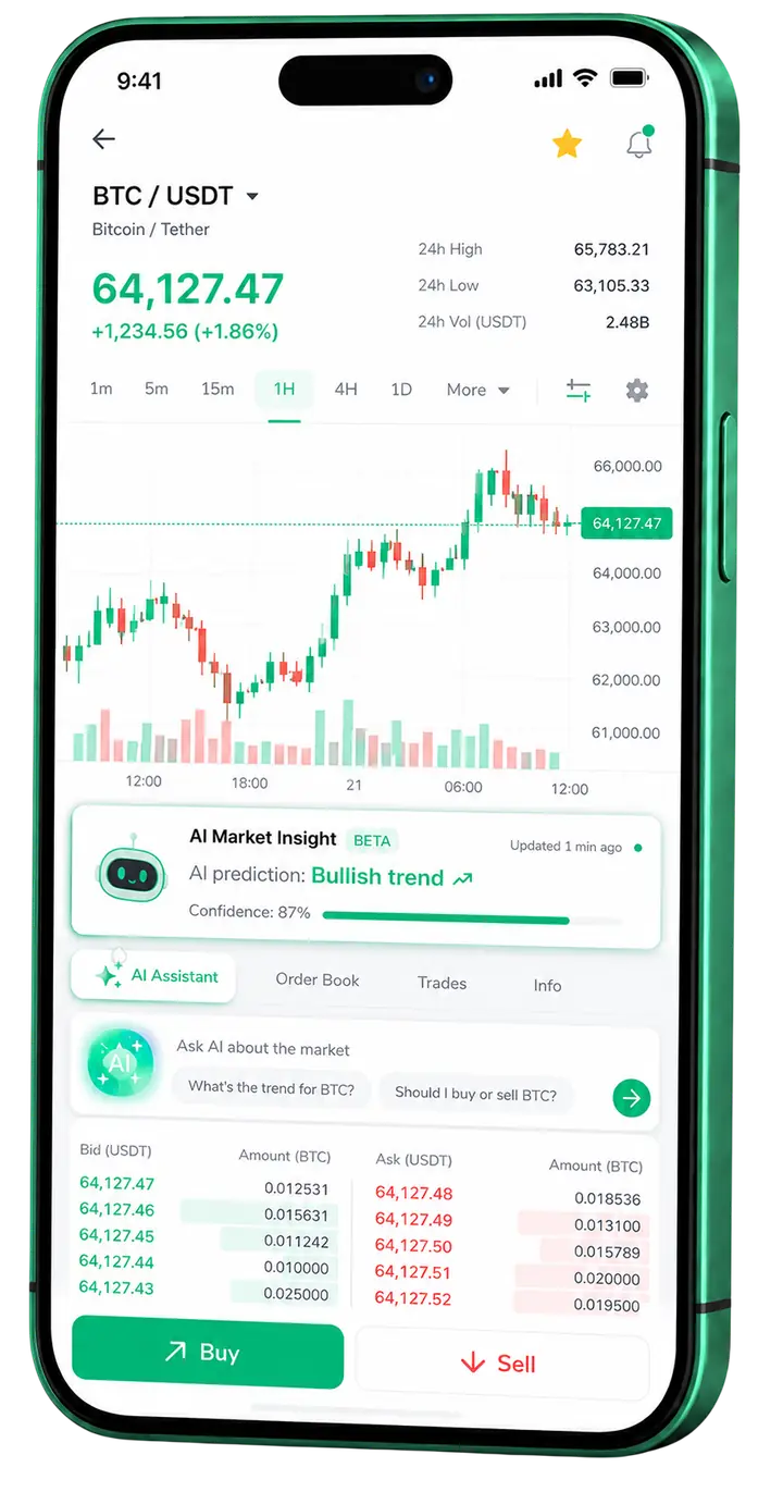 Tampilan seluler trading Cakra Corevia